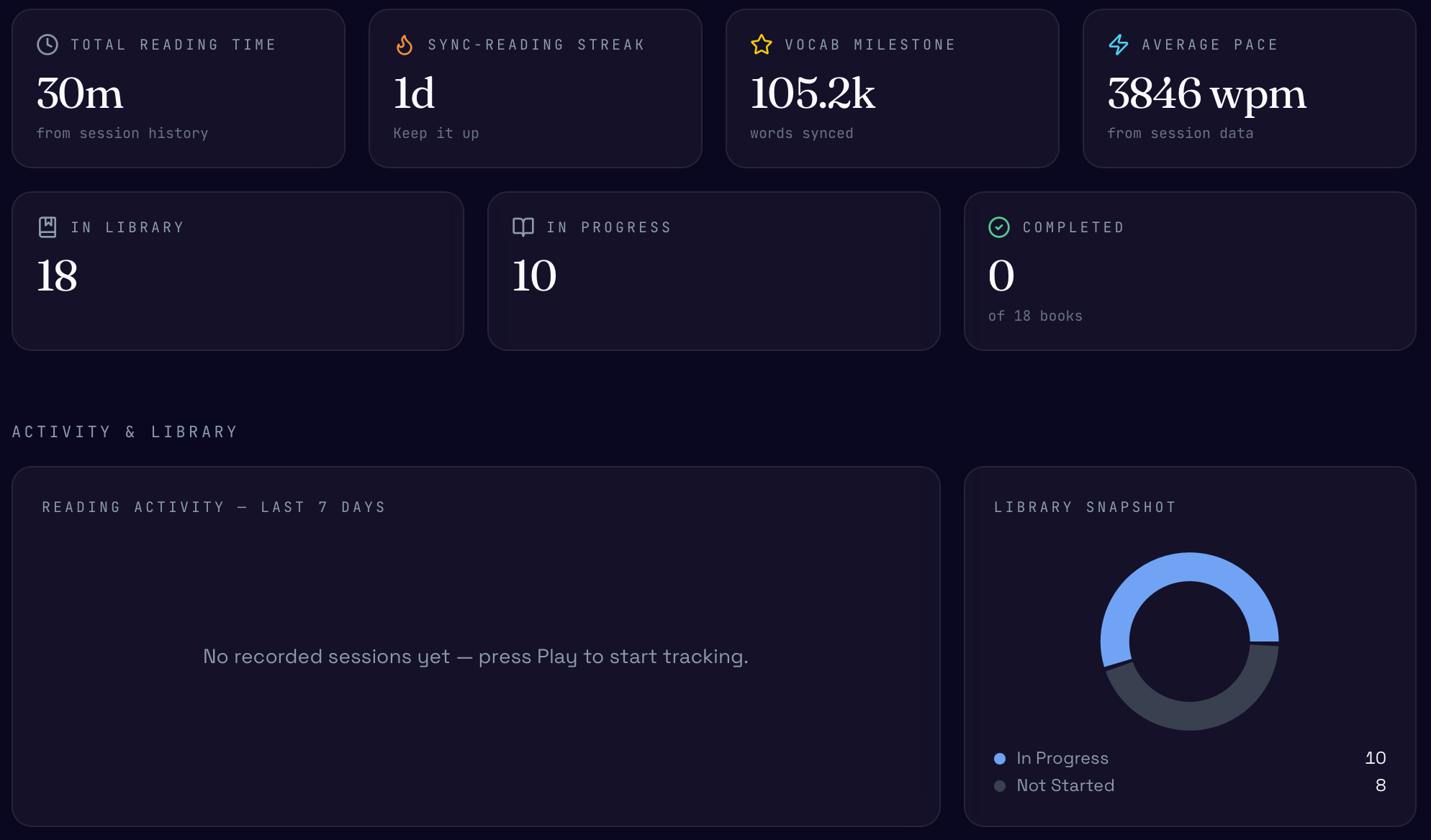 Advanced reading stats dashboard